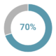 percent_70